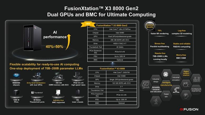 xFusion scales enterprise AI from edge workstations to liquid-cooled data centres